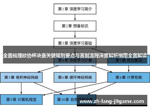 全面梳理欧协杯决赛关键规则要点与赛制流程深度解析指南全面解读