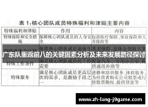 广东队重返前八的关键因素分析及未来发展路径探讨
