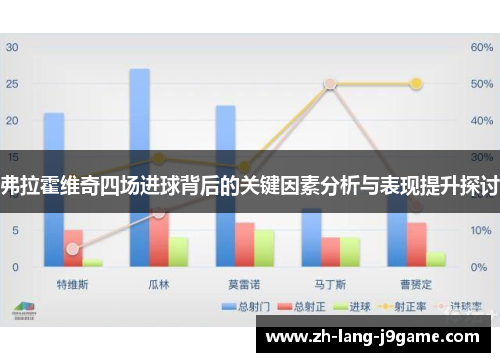 弗拉霍维奇四场进球背后的关键因素分析与表现提升探讨