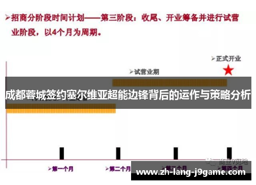 成都蓉城签约塞尔维亚超能边锋背后的运作与策略分析