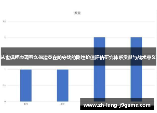 从世俱杯表现看久保建英在防守端的隐性价值评估研究体系贡献与战术意义 从世俱杯表现看久保建英在防守端的隐性价值评估研究体系贡献与战术意义