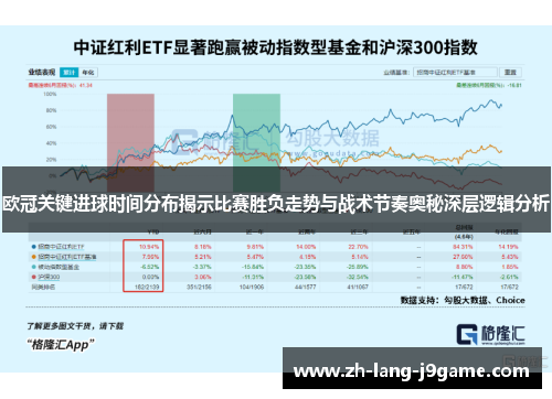 欧冠关键进球时间分布揭示比赛胜负走势与战术节奏奥秘深层逻辑分析 欧冠关键进球时间分布揭示比赛胜负走势与战术节奏奥秘深层逻辑分析