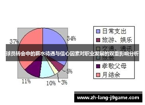 球员转会中的薪水待遇与信心因素对职业发展的双重影响分析