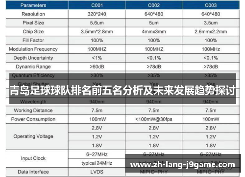 青岛足球球队排名前五名分析及未来发展趋势探讨